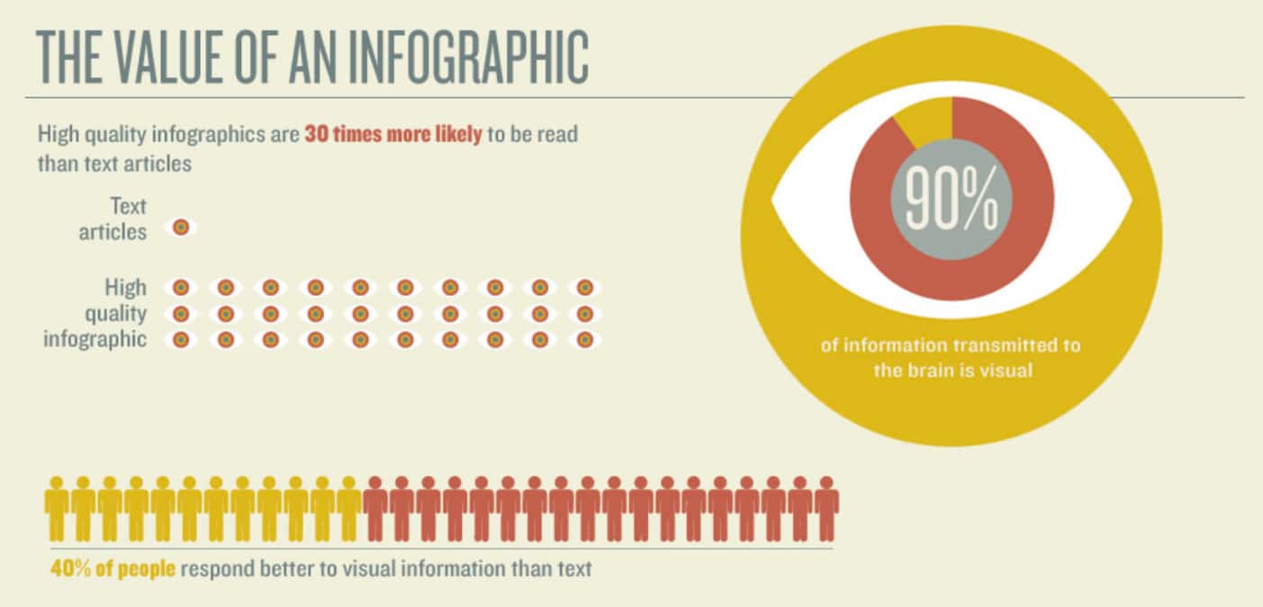 waarde van infographics